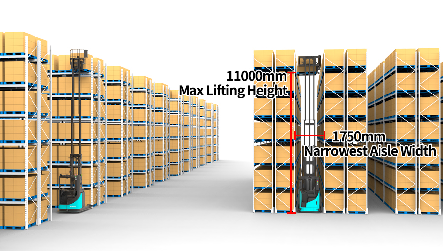 멀티웨이 고레벨 AGV 솔루션으로 공간 활용률 30% 이상 증가